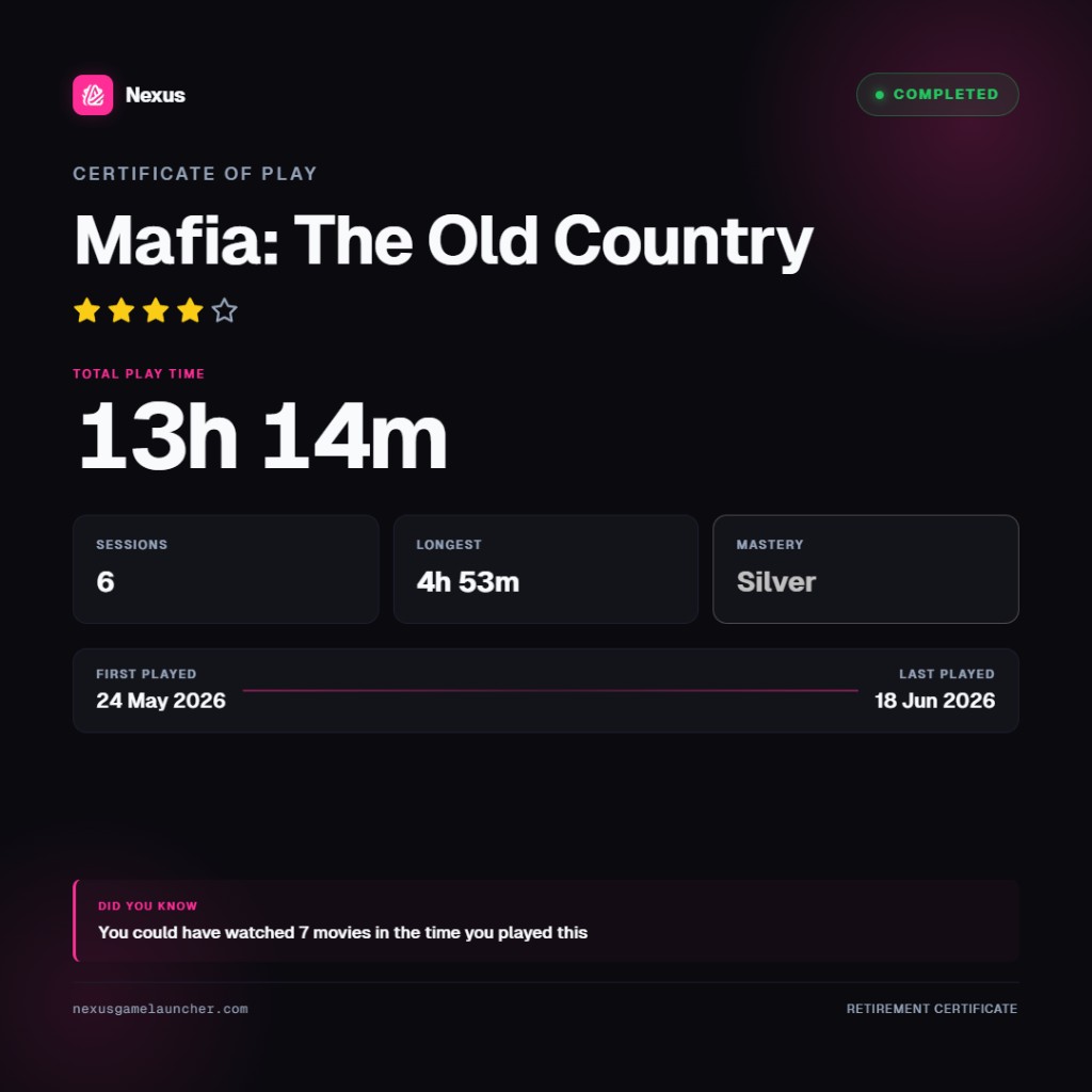 Certificate of Play for Mafia: The Old Country