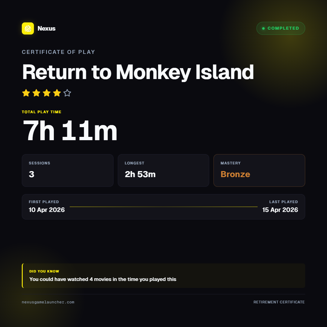 Certificate of Play for Return to Monkey Island