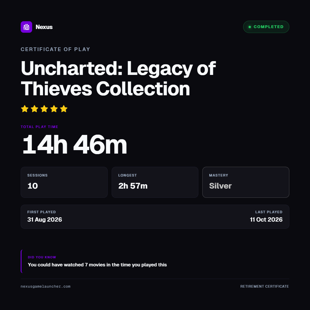 Certificate of Play for Uncharted 4: A Thief's End